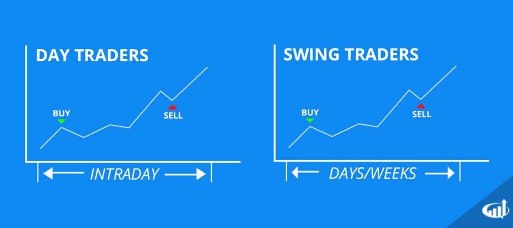 الفرق بين التداول اليومي والمتأرجحSwing Trading