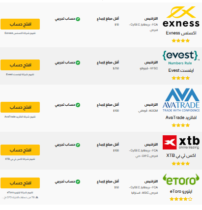 أفضل وسيط للمضاربة في الاسهم الامريكية